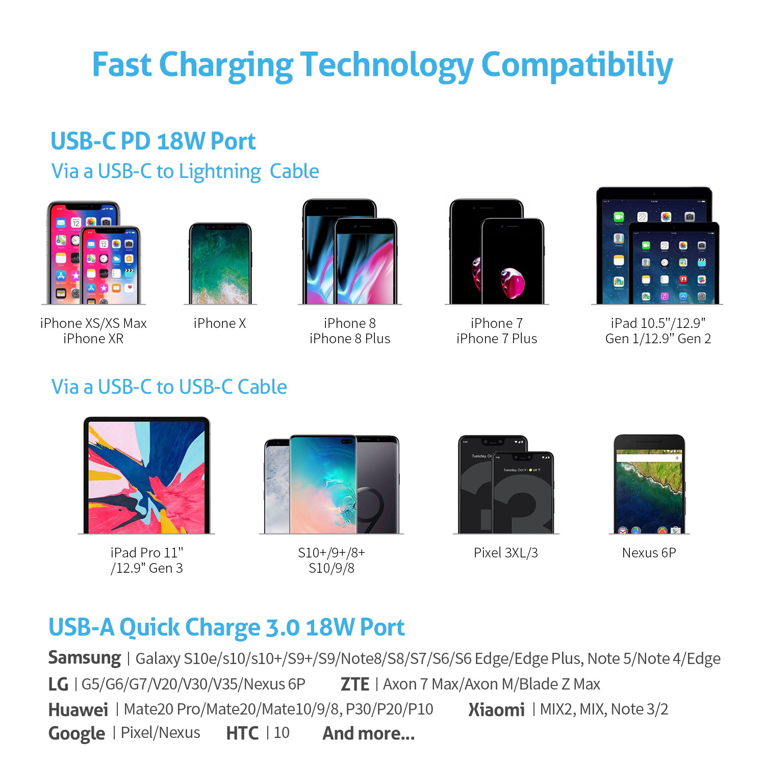 SooPii 60W 7-Port USB Charging Station for Multiple Devices, Fast Charging with QC 3.0 & Power Delivery 3.0 7 Cables Included SooPii 60W 7-Port USB Charging Station for Multiple Devices, Fast Charging with QC 3.0 & Power Delivery 3.0 7 Cables Included