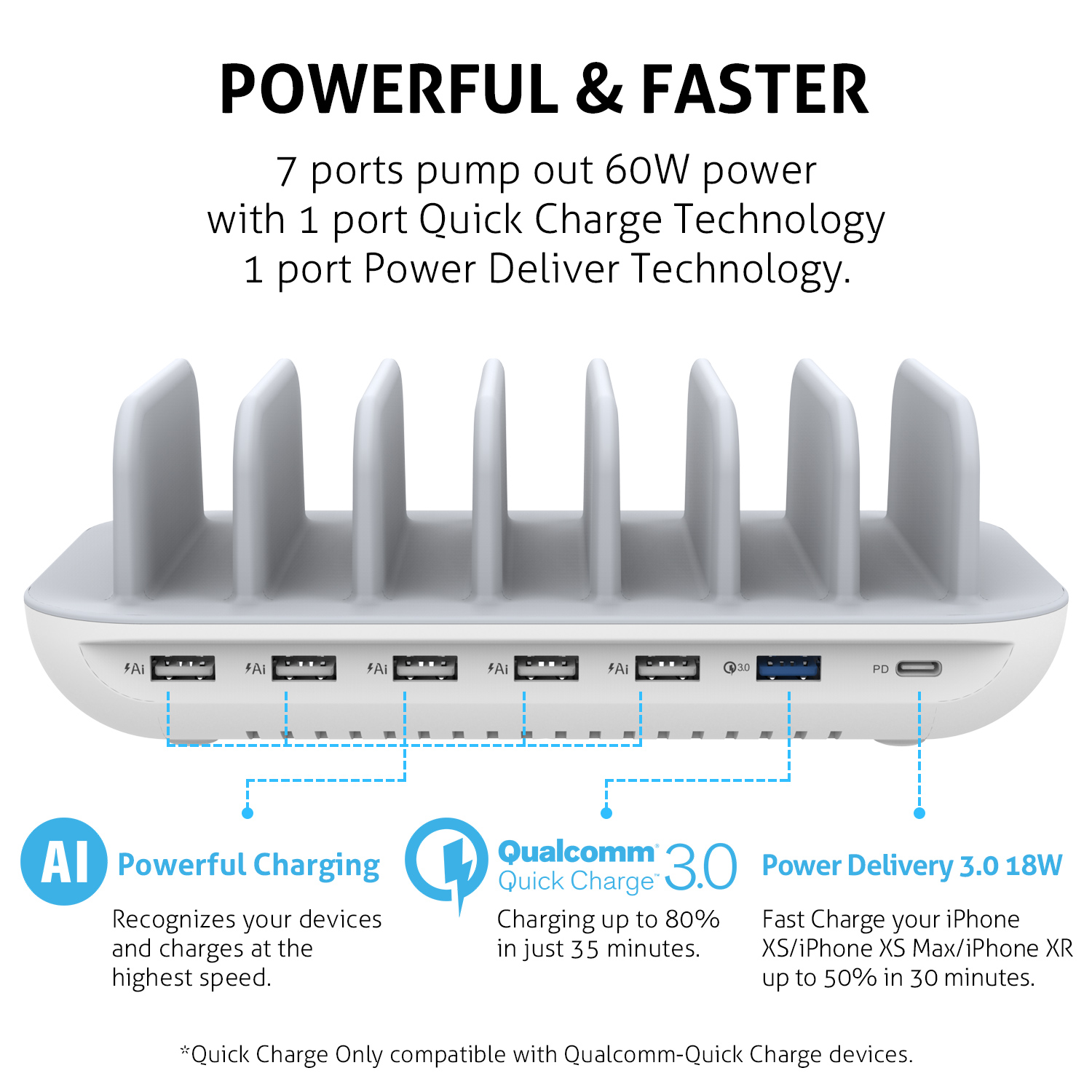 SooPii 60W 7-Port USB Charging Station for Multiple Devices, Fast Charging with QC 3.0 & Power Delivery 3.0 7 Cables Included SooPii 60W 7-Port USB Charging Station for Multiple Devices, Fast Charging with QC 3.0 & Power Delivery 3.0 7 Cables Included